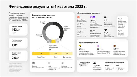 Анализ штрафов Яндекс: основные показатели
