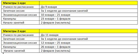 Быстрое восстановление после зимней сессии