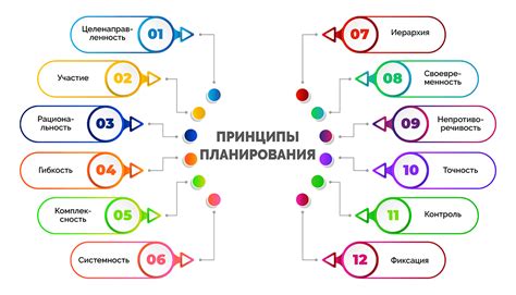Важность планирования и концепции