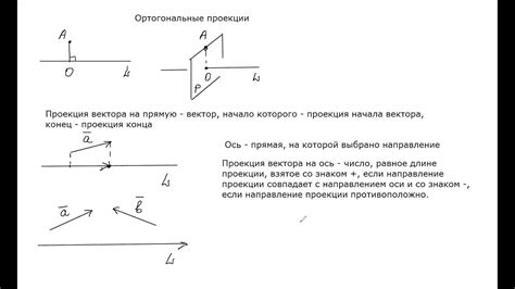Взаимосвязь проекции вектора на ось и ортогональности
