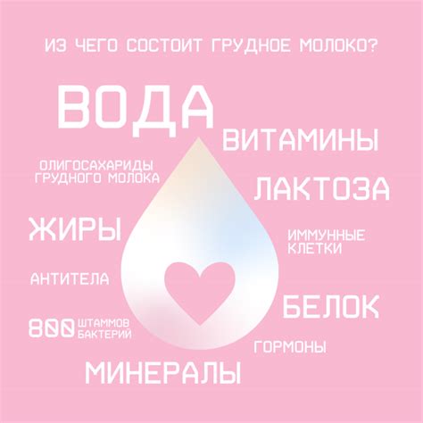 Влияние газированной воды на состав грудного молока