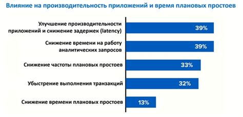 Влияние плановых реформ на зарплаты