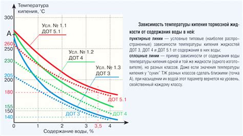 Влияние смешивания тормозных жидкостей ДОТ на работу тормозной системы