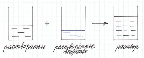 Второй метод: применение растворителя