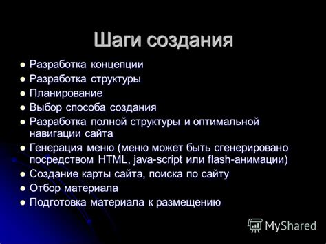 Выбор способа создания