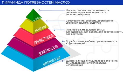 Выявление новых требований клиентов
