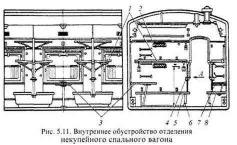 Где располагаются микроволновки в пассажирских вагонах
