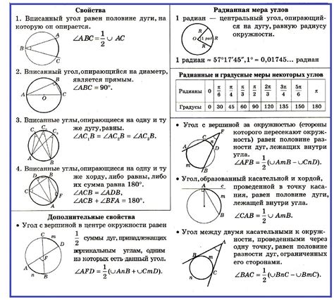 Геометрическая интерпретация нахождения центрального угла