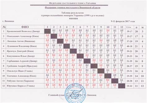 Даты проведения соревнований по настольному теннису