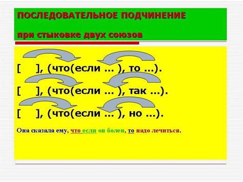 Запятая перед "когда" в вопросительных предложениях