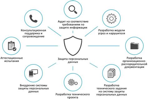 Защита персональных данных в детализации телефонного номера