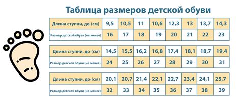 Значение длины ноги для здоровья ребенка