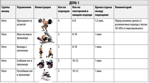 Изменения в результате ежедневных тренировок