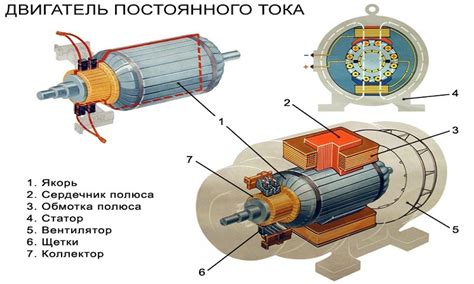 Использование электронных регуляторов