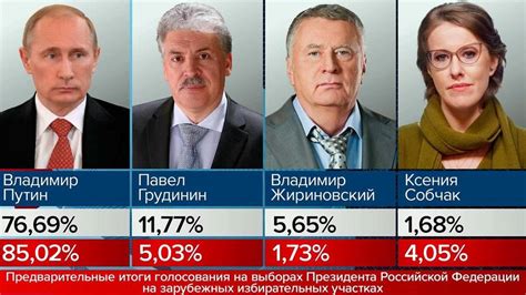 История и участие в выборах