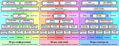 Какие жанры представлены в игре