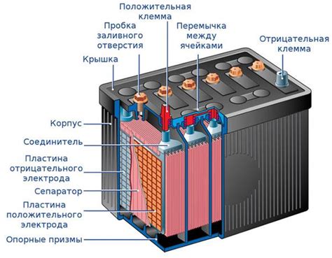 Какие риски сопряжены с запуском авто без аккумулятора