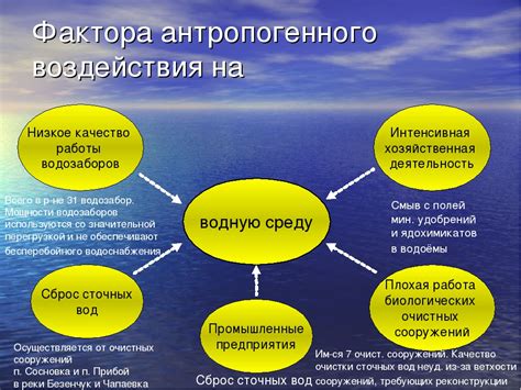 Какие факторы могут влиять на длительность лежания