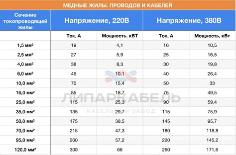 Как выбрать правильное значение мощности