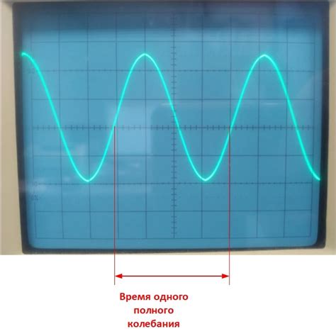 Как измерить частоту сигнала