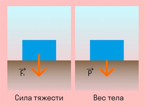 Как определить вес тела с использованием формул Перышкина