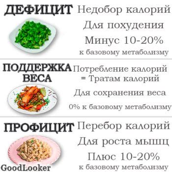 Как рассчитать дефицит калорий для похудения