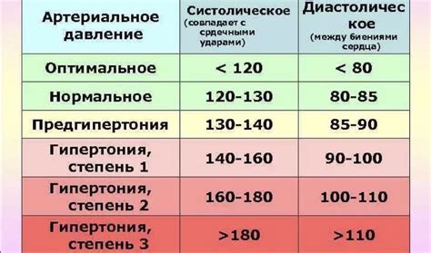 Калькуляция давления по известным параметрам