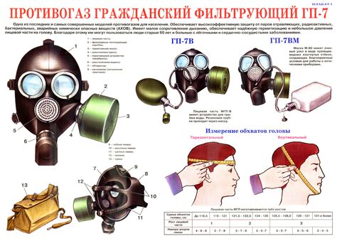 Ключевые характеристики противогаза