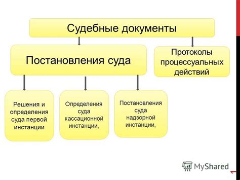 Критерии определения суда