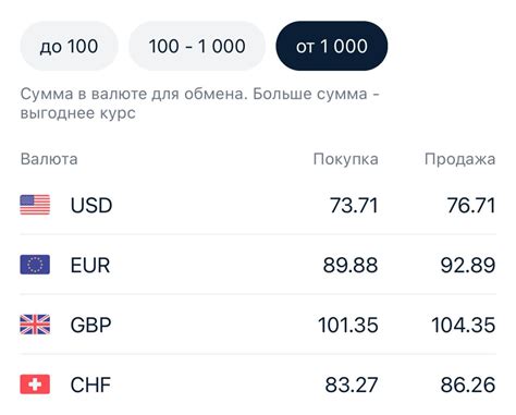 Курсы обмена валюты