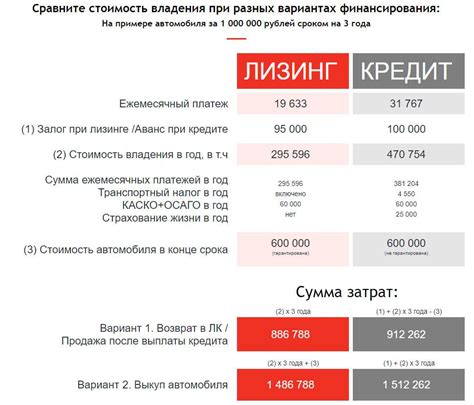 Лизинг для физических лиц: основные преимущества