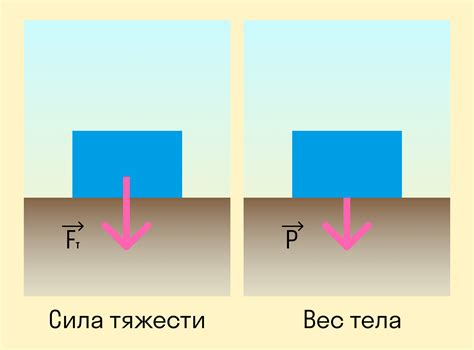 Масса тела и расстояние - ключевые факторы при притяжении
