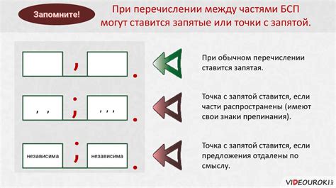 Методы набора точки и запятой