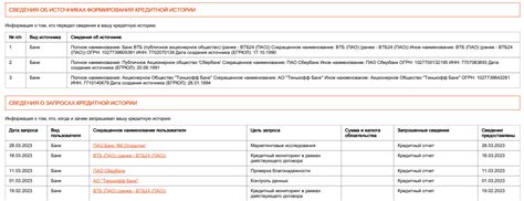 Методы получения кредитной истории по данным паспорта