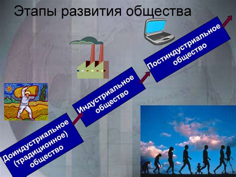 Необходимость балансировки заимствований для развития общества