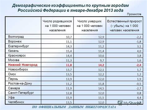 Объекты, влияющие на районный коэффициент