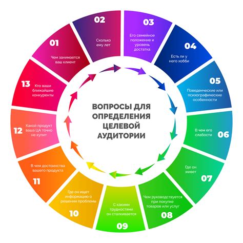 Определение изменений целевой аудитории