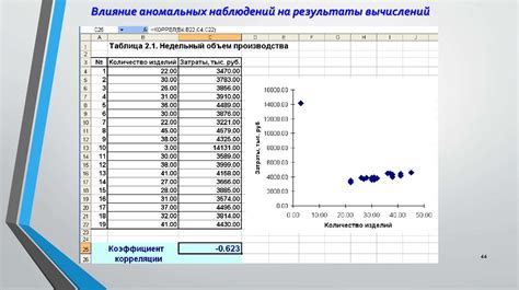 Определение проблемы и влияние на результаты вычислений