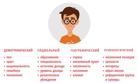 Определение темы и целевой аудитории