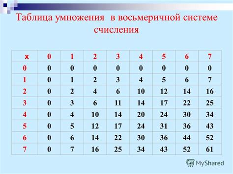 Определите цифры, которые можно использовать