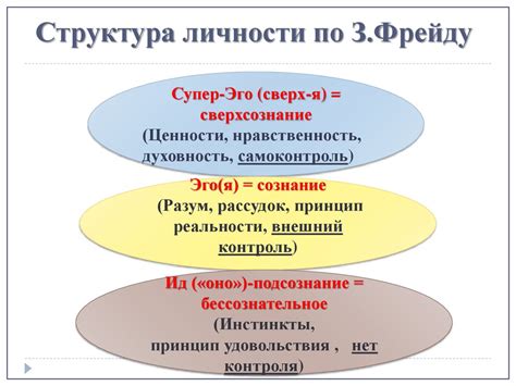 Основные принципы распознавания личности по тестовым вопросам