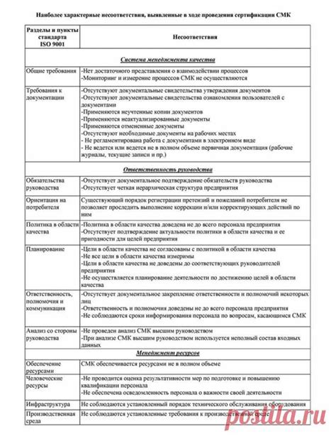 Основные причины несоответствия температуре