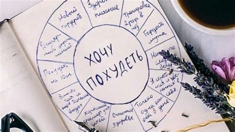 Осознание и формулирование желаний