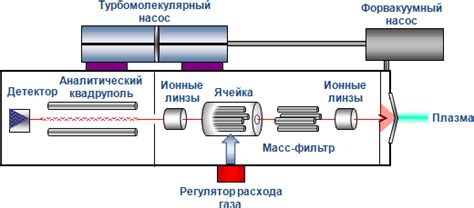 Открытие неона в лабораторных условиях