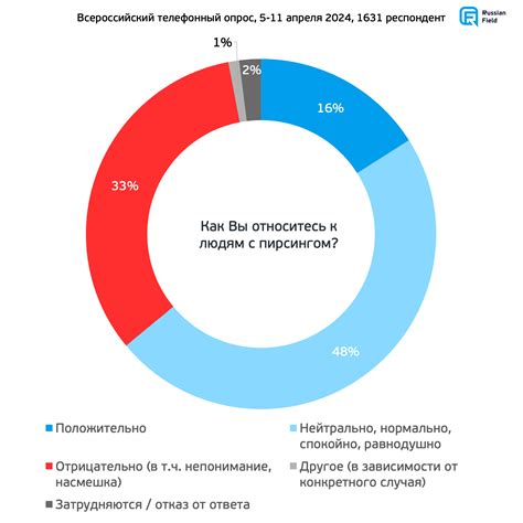 Отношение духовных лидеров к татуировкам