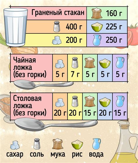Оцените объем продуктов