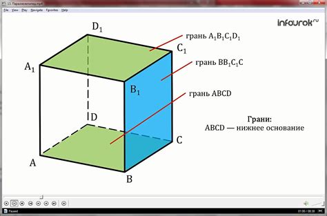 Параллельные грани