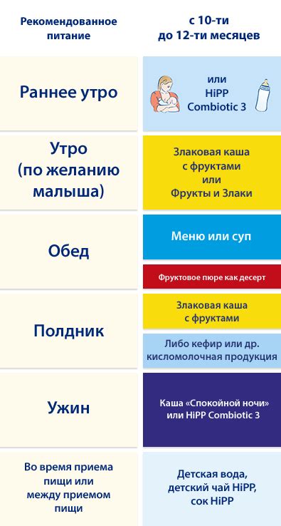 Питание ребенка в 10 месяцев