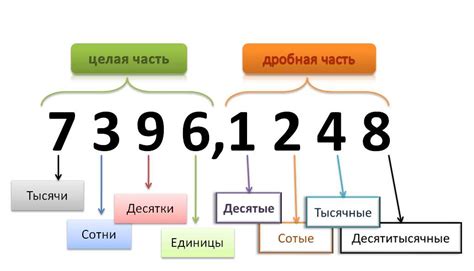 Подбор наиболее подходящих способов округления