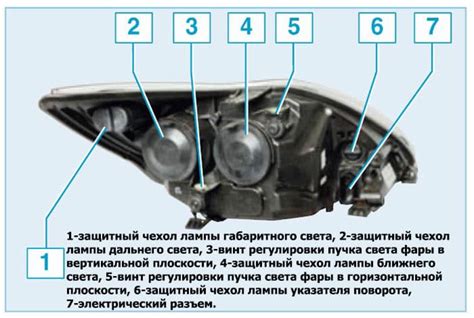 Позиция ГИБДД по использованию ксеноновых ламп в противотуманных фарах